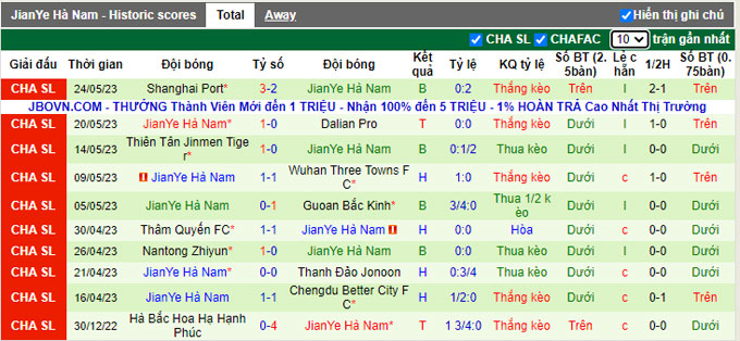Nhận định, soi kèo Shanghai Shenhua vs Henan Professional, 18h35 ngày 28/5 - Ảnh 2