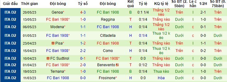 Nhận định, soi kèo Sudtirol vs Bari, 01h30 ngày 30/5 - Ảnh 2