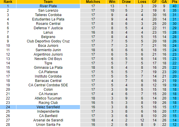 Nhận định, soi kèo Velez Sarsfield vs River Plate, 07h30 ngày 30/5 - Ảnh 4