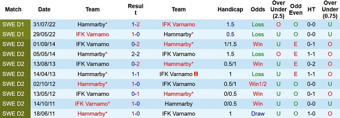 Soi kèo phạt góc Hammarby vs IFK Varnamo, 00h00 ngày 30/5 - Ảnh 3
