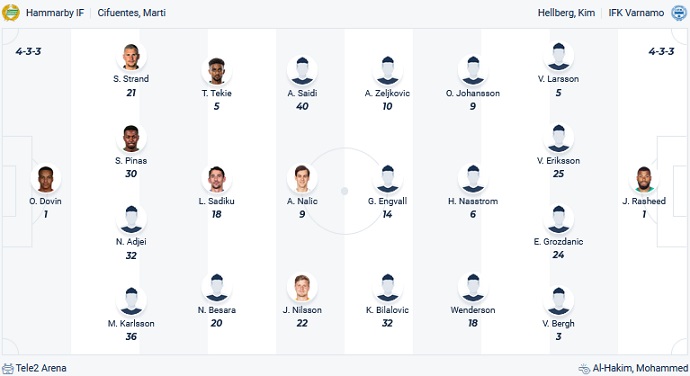 Soi kèo phạt góc Hammarby vs IFK Varnamo, 00h00 ngày 30/5 - Ảnh 4