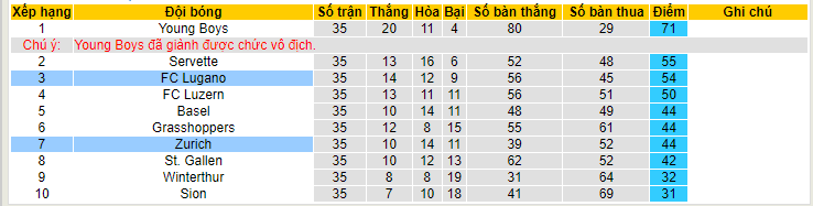 Soi kèo phạt góc Zurich vs Lugano, 21h30 ngày 29/5 - Ảnh 4