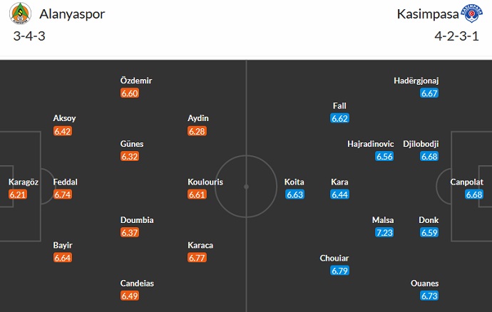 Nhận định, soi kèo Alanyaspor vs Kasimpasa, 00h00 ngày 31/5 - Ảnh 5