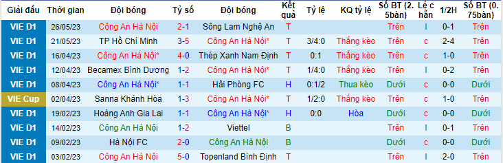 Nhận định, soi kèo CAHN vs Khánh Hòa, 19h00 ngày 30/5 - Ảnh 1