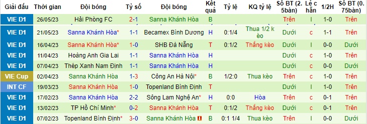 Nhận định, soi kèo CAHN vs Khánh Hòa, 19h00 ngày 30/5 - Ảnh 2