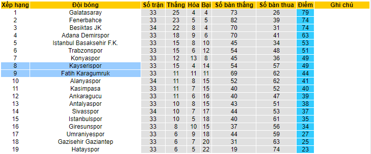 Nhận định, soi kèo Fatih Karagumruk vs Kayserispor, 00h00 ngày 31/5 - Ảnh 4