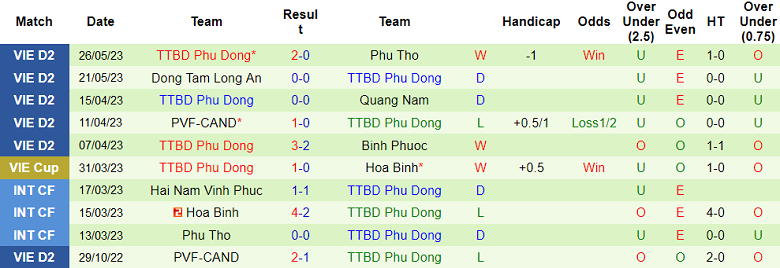 Nhận định, soi kèo Hòa Bình vs Phù Đổng, 15h30 ngày 30/5 - Ảnh 2