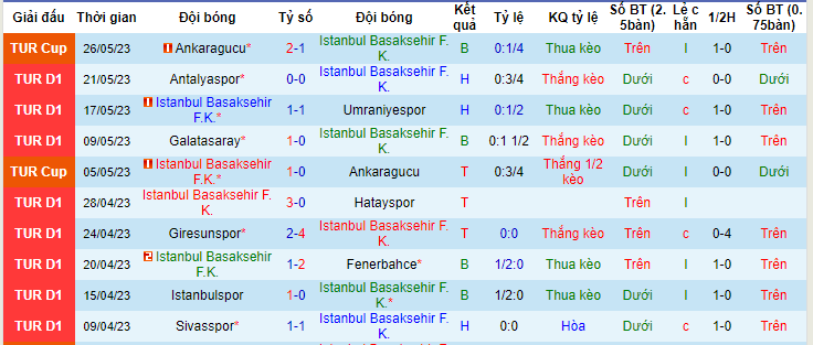 Nhận định, soi kèo Istanbul Basaksehir vs Gazisehir Gaziantep, 00h00 ngày 31/5 - Ảnh 1