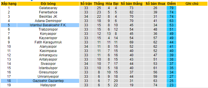 Nhận định, soi kèo Istanbul Basaksehir vs Gazisehir Gaziantep, 00h00 ngày 31/5 - Ảnh 4