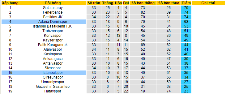 Nhận định, soi kèo Istanbulspor vs Adana Demirspor, 00h00 ngày 31/5 - Ảnh 4