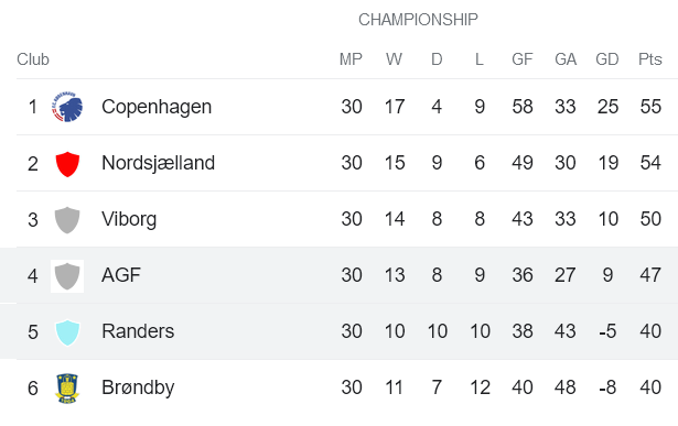 Nhận định, soi kèo Randers vs Aarhus AGF, 00h00 ngày 31/5 - Ảnh 4