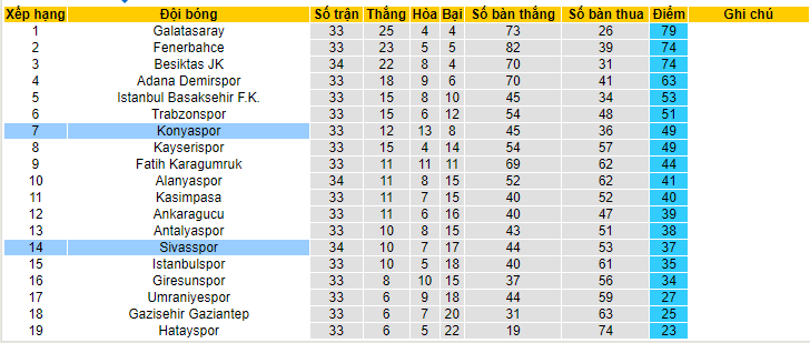 Nhận định, soi kèo Sivasspor vs Konyaspor, 00h00 ngày 31/5 - Ảnh 4