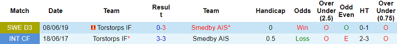 Nhận định, soi kèo Torstorps vs Smedby AIS, 00h00 ngày 31/5 - Ảnh 3