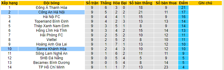 Phân tích tỷ lệ kèo hiệp 1 CAHN vs Khánh Hòa, 19h00 ngày 30/5 - Ảnh 4
