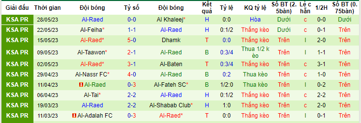 Nhận định, soi kèo Al Hilal vs Al-Raed, 01h00 ngày 1/6 - Ảnh 2