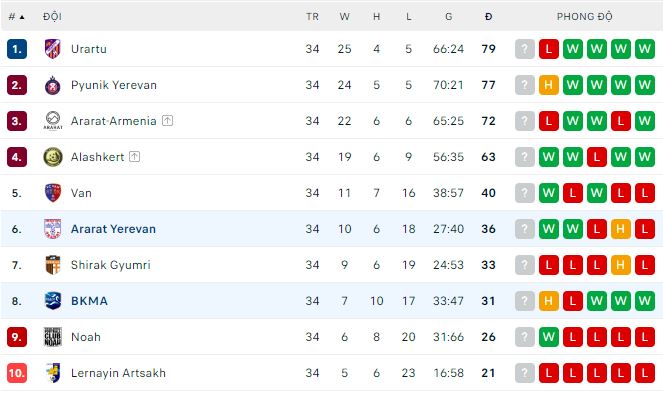 Nhận định, soi kèo Ararat Yerevan vs BKMA, 21h ngày 30/5 - Ảnh 3