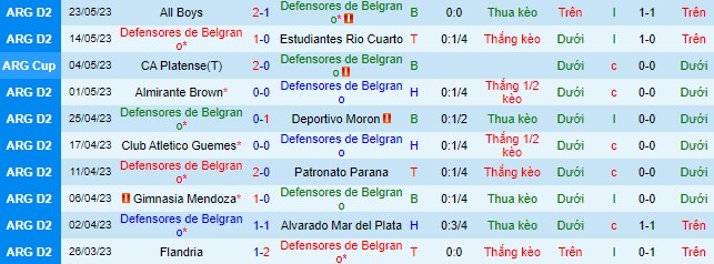 Nhận định, soi kèo Defensores de Belgrano vs Nueva Chicago, 07h05 ngày 31/5 - Ảnh 2