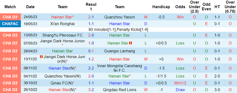 Nhận định, soi kèo Hainan Star vs Jiangxi LuShan, 14h30 ngày 31/5 - Ảnh 1