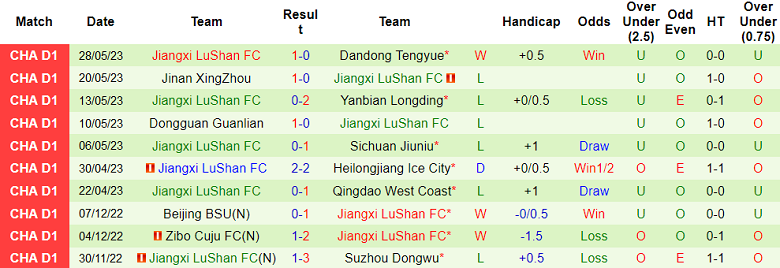 Nhận định, soi kèo Hainan Star vs Jiangxi LuShan, 14h30 ngày 31/5 - Ảnh 2