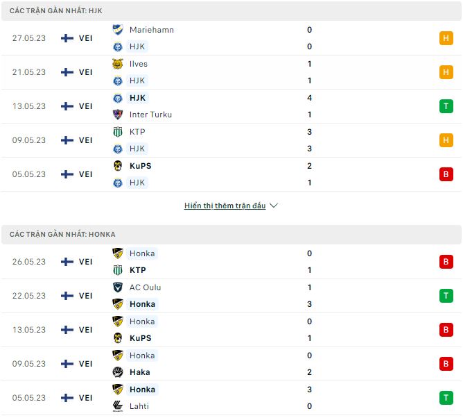Nhận định, soi kèo HJK vs Honka, 22h30 ngày 30/5 - Ảnh 1