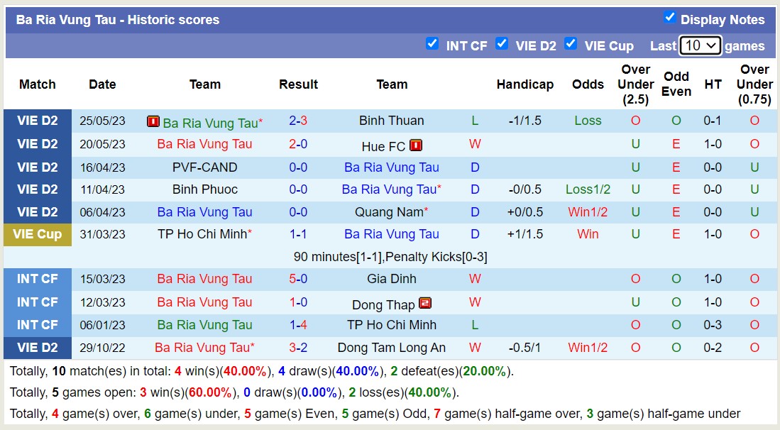 Nhận định, soi kèo Long An vs Bà Rịa Vũng Tàu, 18h00 ngày 31/5 - Ảnh 2