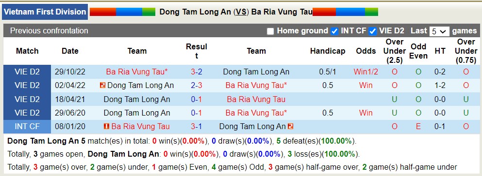 Nhận định, soi kèo Long An vs Bà Rịa Vũng Tàu, 18h00 ngày 31/5 - Ảnh 3