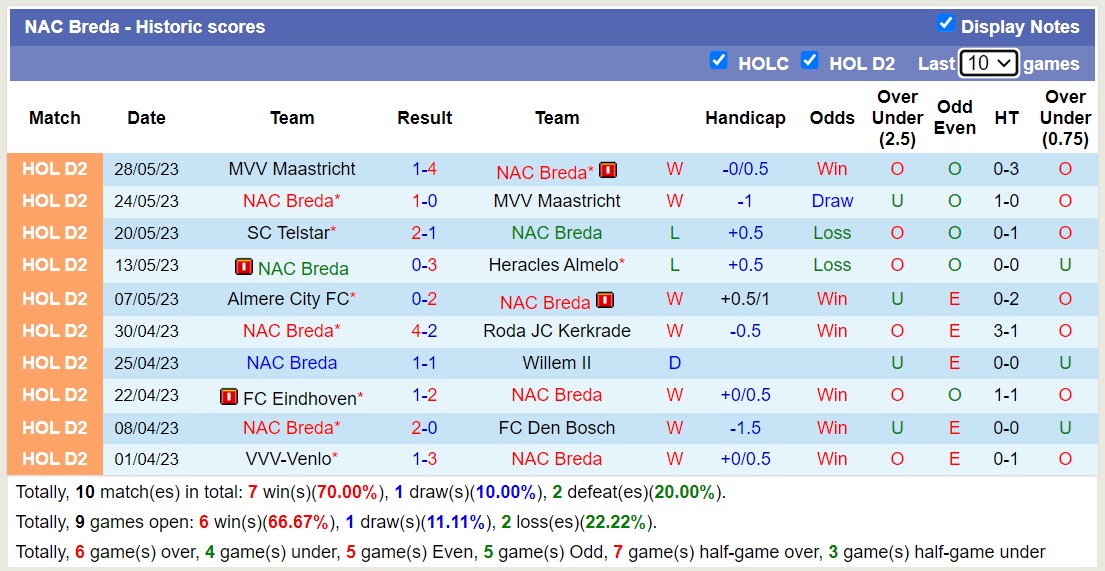 Nhận định, soi kèo NAC Breda vs Emmen, 23h45 ngày 31/5 - Ảnh 1