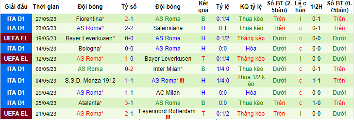 Nhận định, soi kèo Sevilla vs Roma, 02h00 ngày 1/6 - Ảnh 2