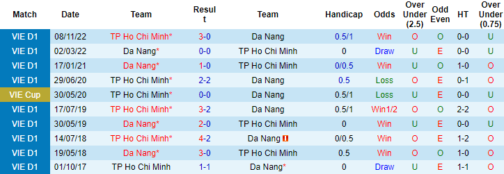 Nhận định, soi kèo TP.HCM vs SHB Đà Nẵng, 19h00 ngày 31/5 - Ảnh 3
