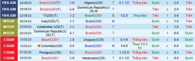 Nhận định, soi kèo U20 Brazil vs U20 Tunisia, 00h30 ngày 1/6 - Ảnh 1