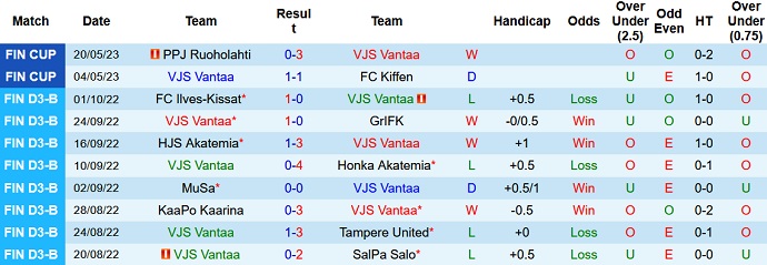 Nhận định, soi kèo VJS Vantaa vs PEPO Lappeenranta, 23h00 ngày 1/6 - Ảnh 1