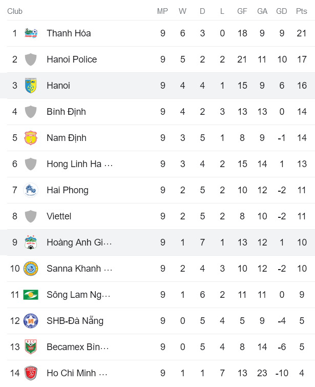 Phân tích tỷ lệ kèo hiệp 1 HAGL vs Hà Nội FC, 17h00 ngày 31/5 - Ảnh 4