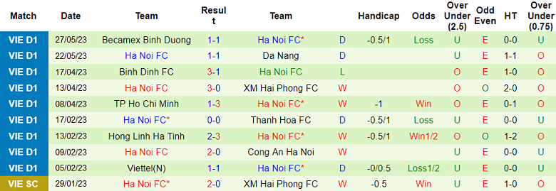 Soi kèo tài xỉu bàn thắng HAGL vs Hà Nội FC, 17h00 ngày 31/5 - Ảnh 2