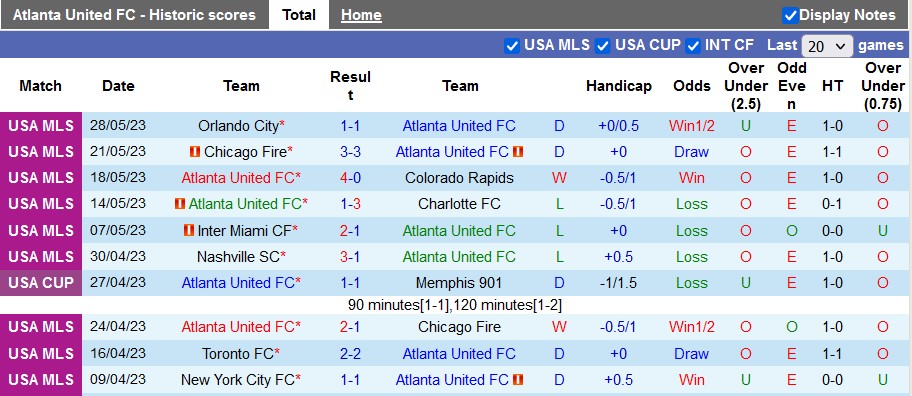 Nhận định, soi kèo Atlanta United vs New England, 06h00 ngày 1/6 - Ảnh 1