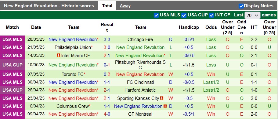 Nhận định, soi kèo Atlanta United vs New England, 06h00 ngày 1/6 - Ảnh 2