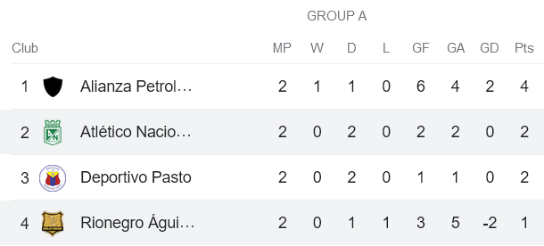 Nhận định, soi kèo Atletico Nacional vs Rionegro Aguilas, 8h30 ngày 2/6 - Ảnh 4