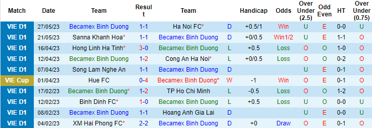 Nhận định, soi kèo Bình Dương vs Thanh Hóa, 17h00 ngày 1/6 - Ảnh 1