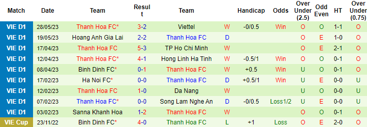 Nhận định, soi kèo Bình Dương vs Thanh Hóa, 17h00 ngày 1/6 - Ảnh 2