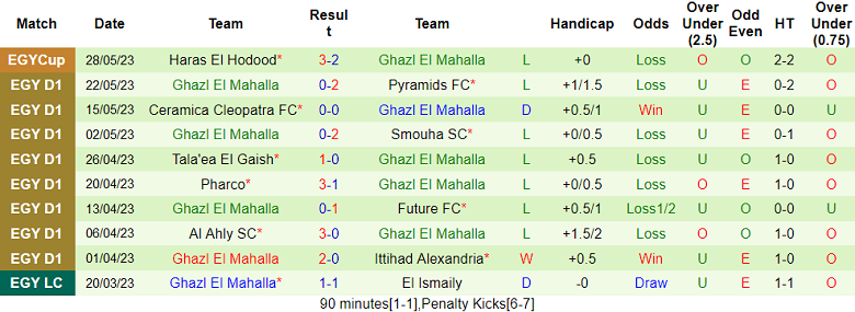 Nhận định, soi kèo Enppi vs Ghazl El Mahalla, 01h30 ngày 2/6 - Ảnh 2
