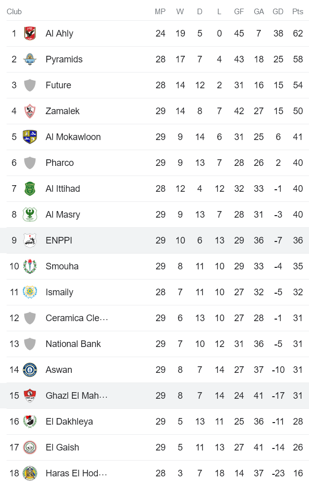 Nhận định, soi kèo Enppi vs Ghazl El Mahalla, 01h30 ngày 2/6 - Ảnh 4