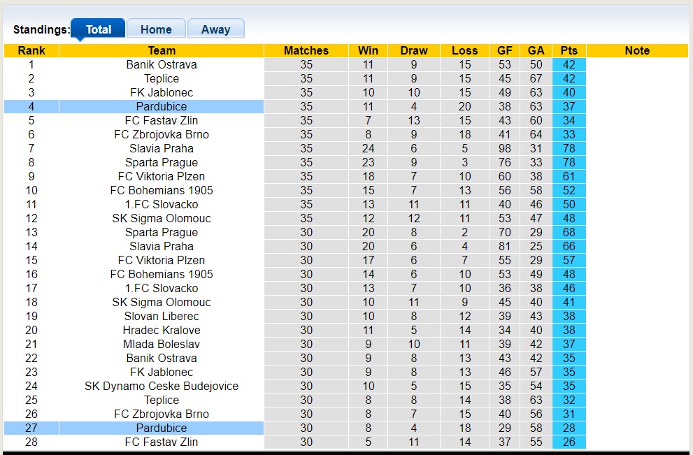 Nhận định, soi kèo FK Pribram vs Pardubice, 22h30 ngày 1/6 - Ảnh 4