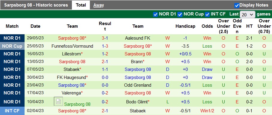 Nhận định, soi kèo Frigg vs Sarpsborg, 23h00 ngày 1/6 - Ảnh 2