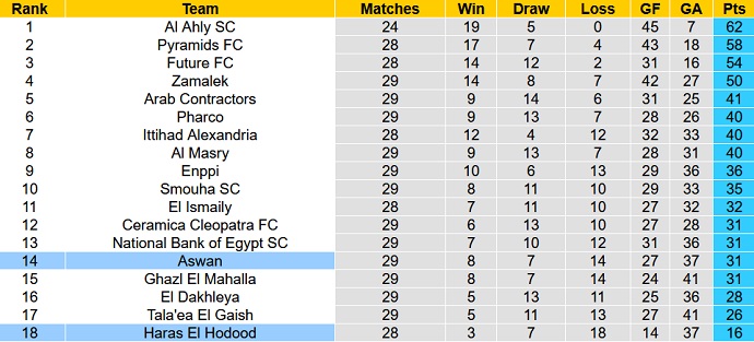 Nhận định, soi kèo Haras El Hodood vs Aswan, 23h00 ngày 1/6 - Ảnh 4