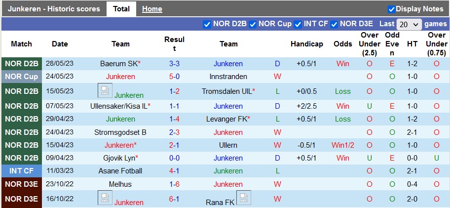 Nhận định, soi kèo Junkeren vs Bodo Glimt, 23h00 ngày 1/6 - Ảnh 1