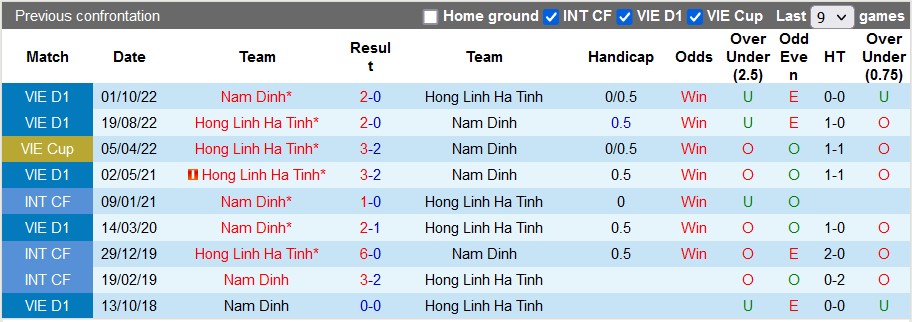 Nhận định, soi kèo Nam Định vs Hà Tĩnh, 18h00 ngày 31/5 - Ảnh 3