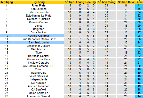Nhận định, soi kèo Sarmiento Junin vs Newells Old Boys, 6h ngày 2/6 - Ảnh 4
