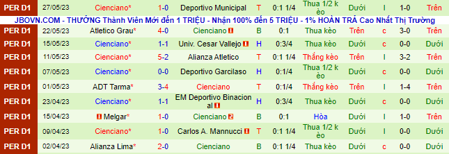 Nhận định, soi kèo Sporting Cristal vs Cienciano, 8h ngày 2/6 - Ảnh 7