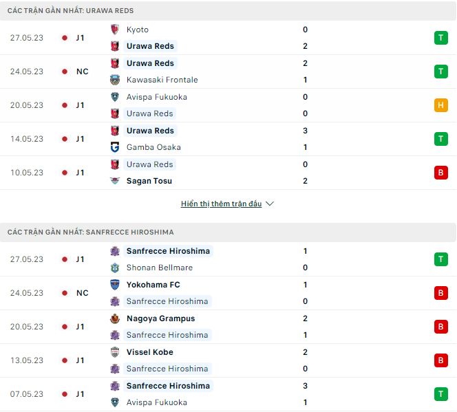 Nhận định, soi kèo Urawa Reds vs Sanfrecce Hiroshima, 17h30 ngày 31/5 - Ảnh 1