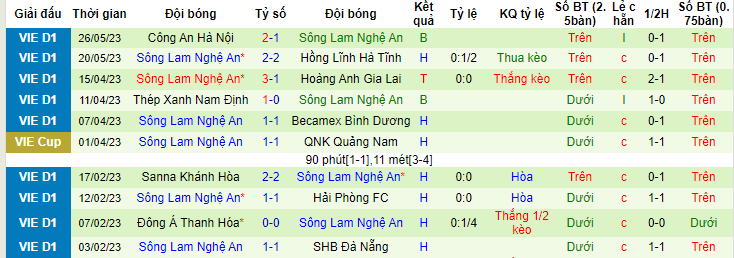 Nhận định, soi kèo Viettel vs SLNA, 19h15 ngày 1/6 - Ảnh 2