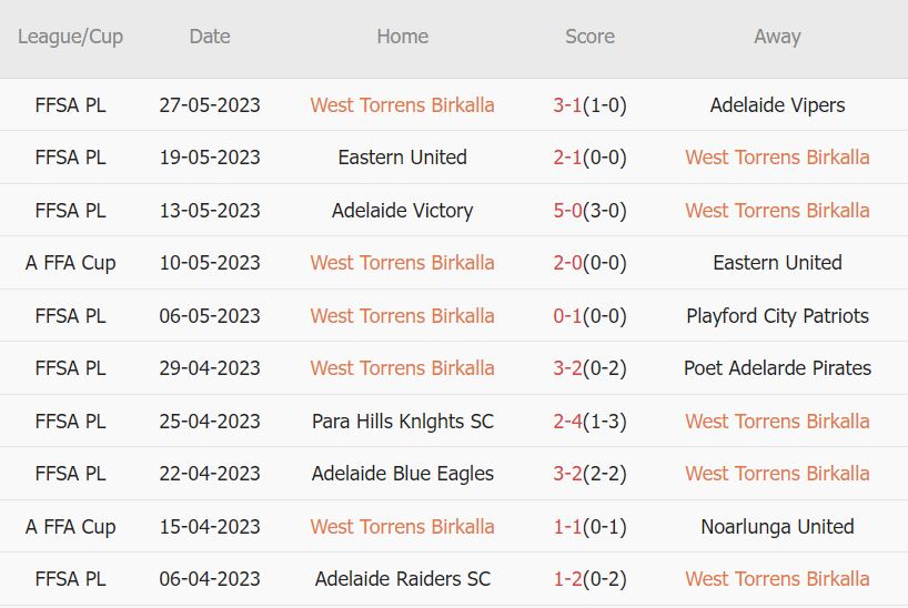 Nhận định, soi kèo West Torrens vs Metrostars, 17h ngày 31/5 - Ảnh 1
